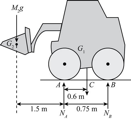 Chapter 6, Question 108P 